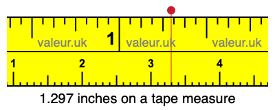 1.297 inches on a tape measure