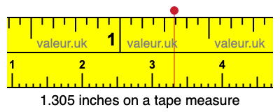 1.305 inches on a tape measure