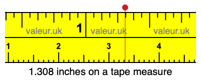 1.308 inches on a tape measure