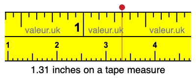 1.31 inches on a tape measure