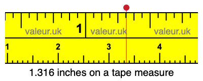 1.316 inches on a tape measure