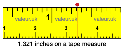 1.321 inches on a tape measure