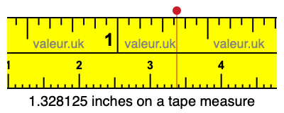 1.328125 inches on a tape measure 1.328125 inches on a tape measure