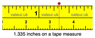 1.335 inches on a tape measure 1.335 inches on a tape measure