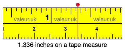 1.336 inches on a tape measure 1.336 inches on a tape measure