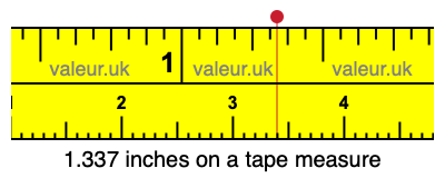 1.337 inches on a tape measure 1.337 inches on a tape measure
