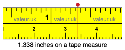 1.338 inches on a tape measure 1.338 inches on a tape measure