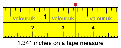 1.341 inches on a tape measure 1.341 inches on a tape measure