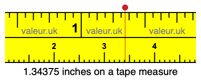 1.34375 inches on a tape measure 1.34375 inches on a tape measure