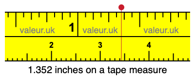 1.352 inches on a tape measure 1.352 inches on a tape measure