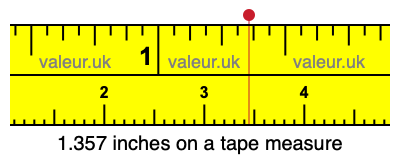 1.357 inches on a tape measure 1.357 inches on a tape measure