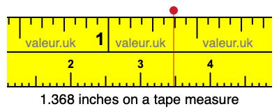 1.368 inches on a tape measure 1.368 inches on a tape measure