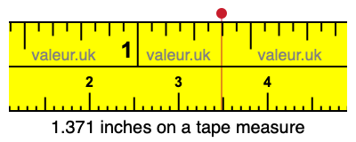1.371 inches on a tape measure 1.371 inches on a tape measure