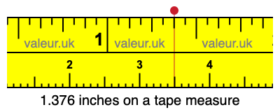 1.376 inches on a tape measure 1.376 inches on a tape measure