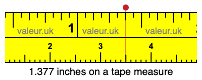 1.377 inches on a tape measure 1.377 inches on a tape measure