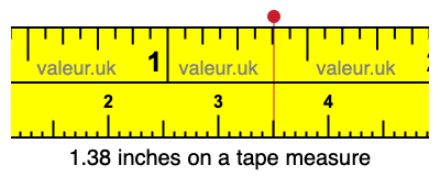 1.38 inches on a tape measure 1.38 inches on a tape measure
