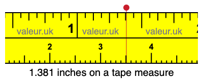 1.381 inches on a tape measure 1.381 inches on a tape measure
