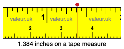 1.384 inches on a tape measure 1.384 inches on a tape measure