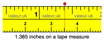 1.385 inches on a tape measure 1.385 inches on a tape measure