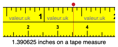 1.390625 inches on a tape measure