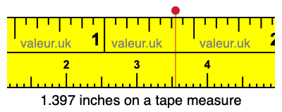 1.397 inches on a tape measure 1.397 inches on a tape measure
