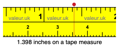 1.398 inches on a tape measure