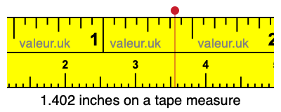 1.402 inches on a tape measure