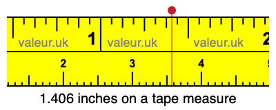 1.406 inches on a tape measure