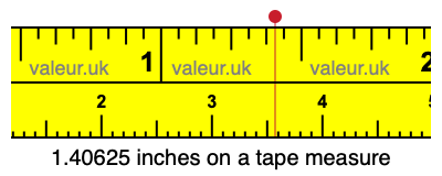 1.40625 inches on a tape measure