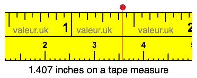 1.407 inches on a tape measure