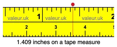 1.409 inches on a tape measure