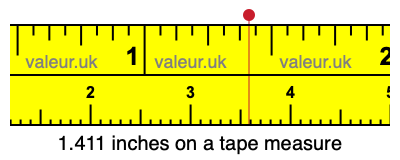 1.411 inches on a tape measure