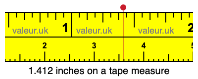 1.412 inches on a tape measure