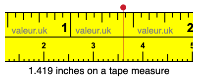 1.419 inches on a tape measure