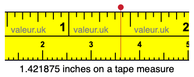 1.421875 inches on a tape measure