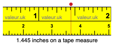 1.445 inches on a tape measure