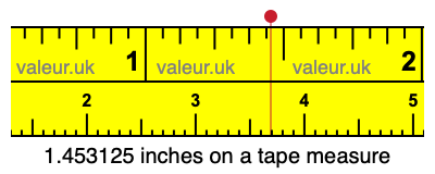 1.453125 inches on a tape measure