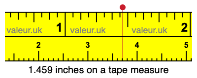 1.459 inches on a tape measure