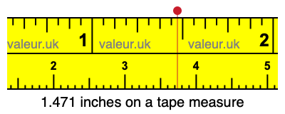 1.471 inches on a tape measure