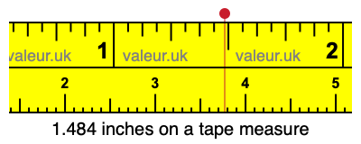 1.484 inches on a tape measure