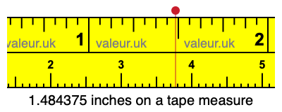 1.484375 inches on a tape measure