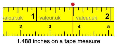 1.488 inches on a tape measure