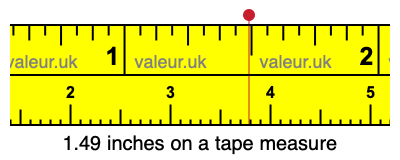 1.49 inches on a tape measure