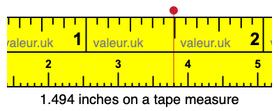 1.494 inches on a tape measure