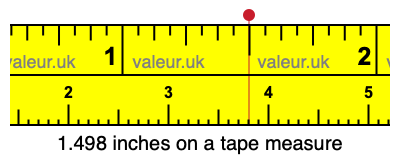 1.498 inches on a tape measure