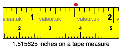 1.515625 inches on a tape measure