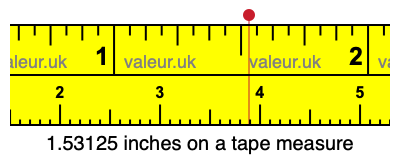 1.53125 inches on a tape measure