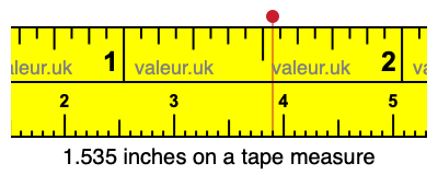 1.535 inches on a tape measure