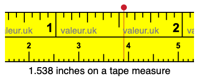 1.538 inches on a tape measure