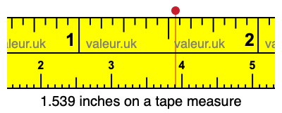 1.539 inches on a tape measure